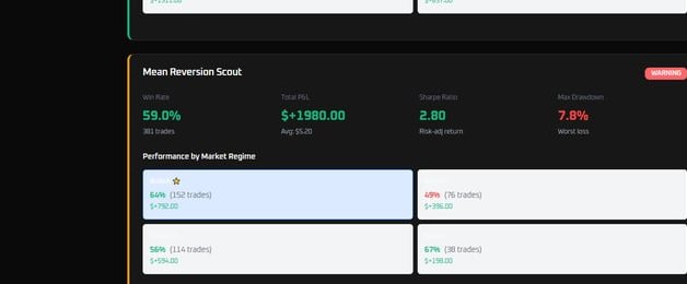 Bollinger Band Mean Reversion Agent