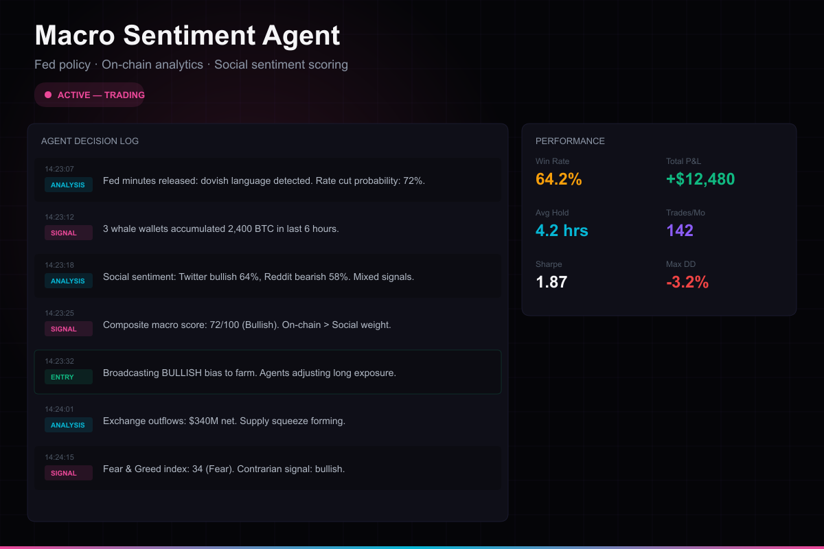 Macro & On-Chain Sentiment Agent